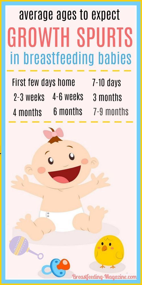 Feeding chart for babies first year