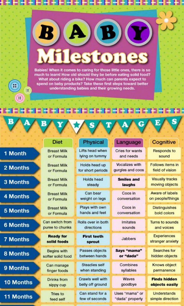 Baby formula feeding chart by month