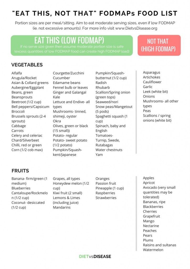 List of foods baby can eat