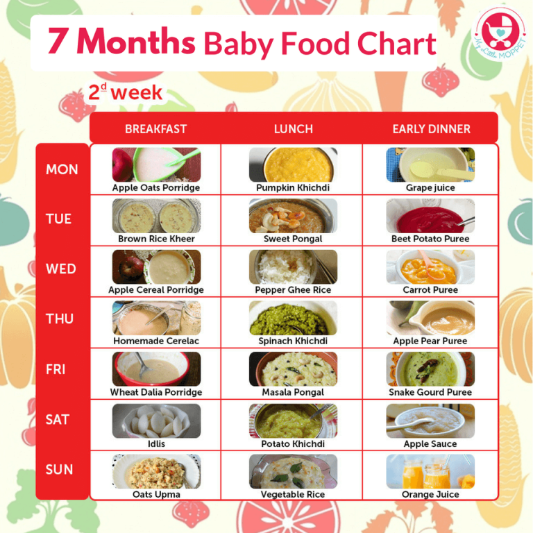 Two year baby food chart