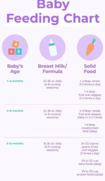 When can you give baby solid foods