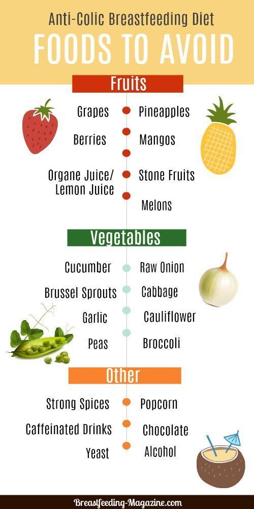 Reflux in babies foods to avoid when breastfeeding