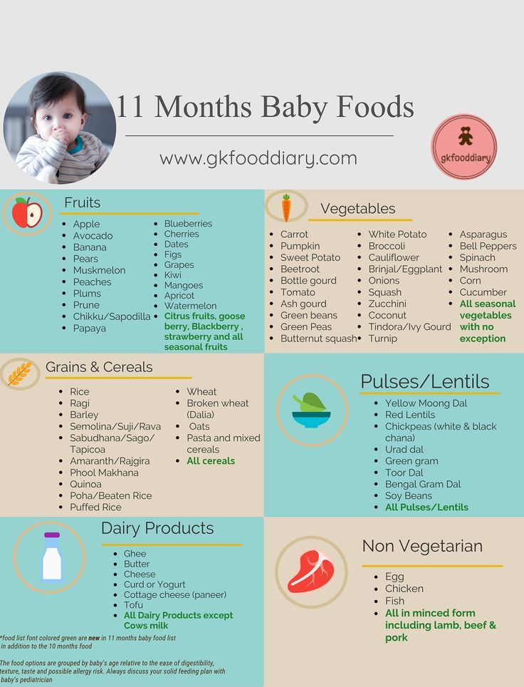 Baby food heavy metals list