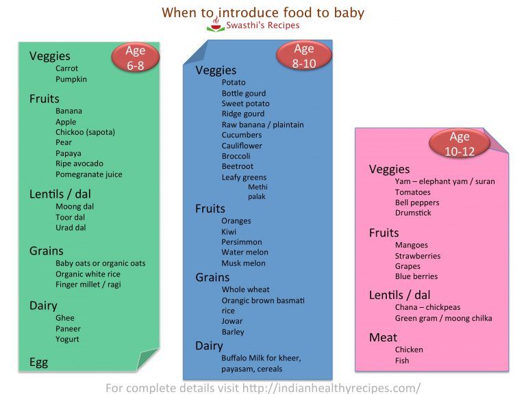 Food for four months old baby