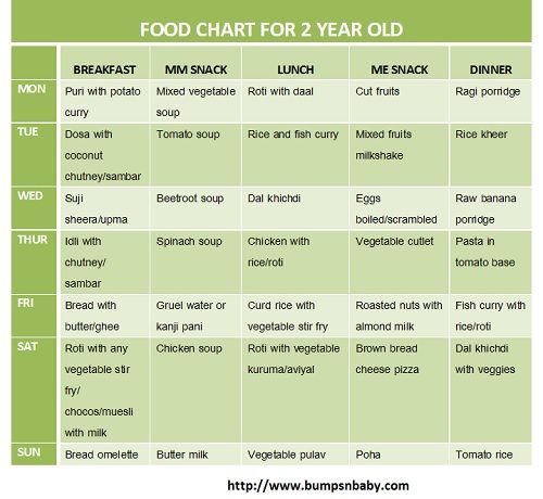 What type of food should be given to 6 months baby