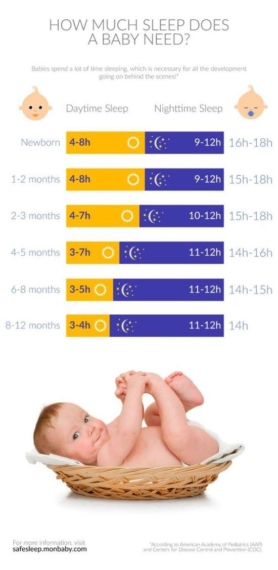 How many times should i feed my 7 month old baby