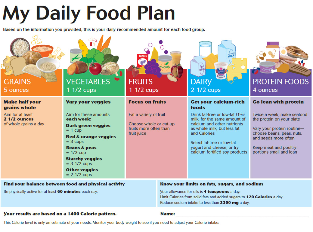 What age to feed baby table food