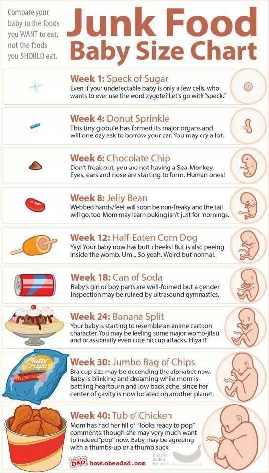 How to increase baby weight by food