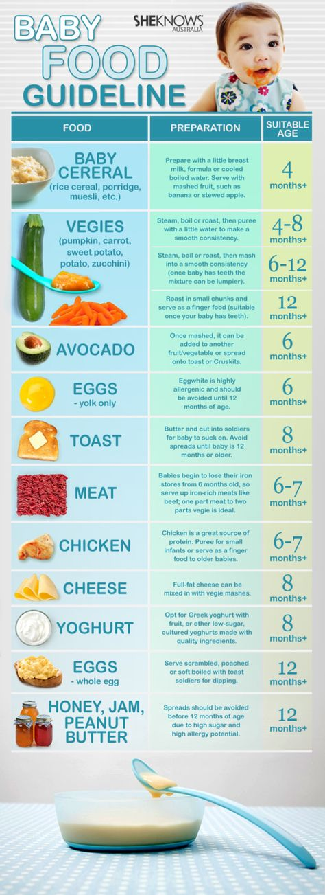 When to start 2nd foods for baby