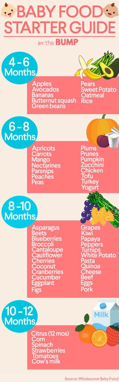 What solid foods to feed baby first