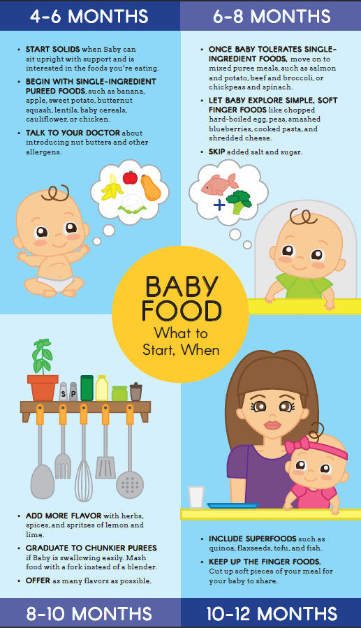 When do you start feeding solid food to babies