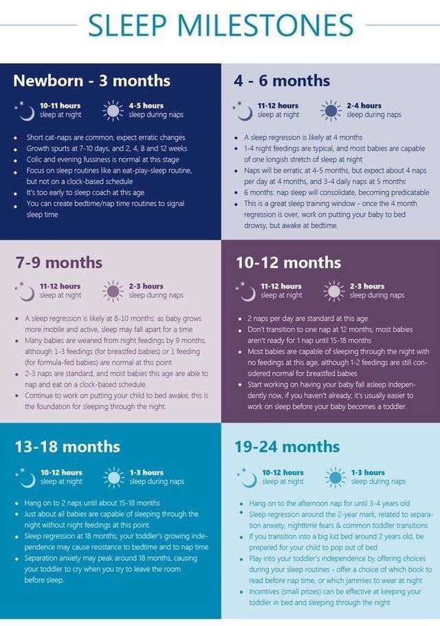 When to put baby on a feeding schedule