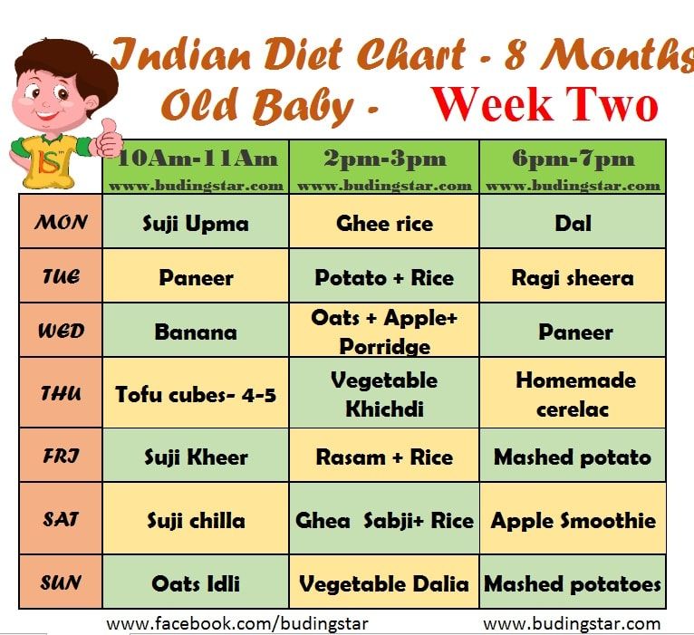 New born baby food chart