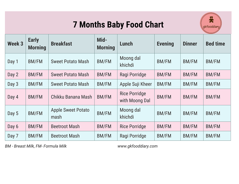 7 months baby solid food