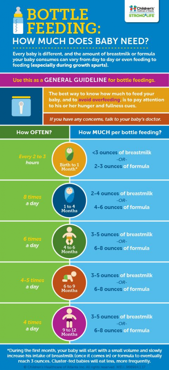 How much food should my baby be eating at 7 months old