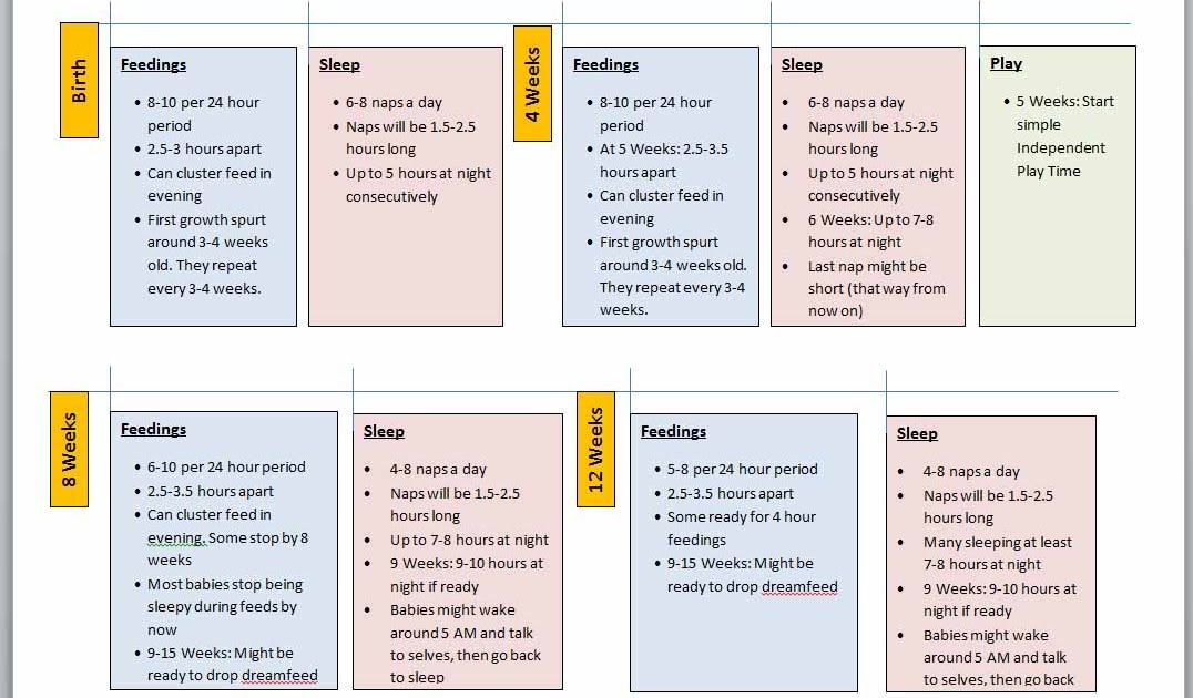 10 Ways to Cope with Cluster Feeding – Kindred Bravely