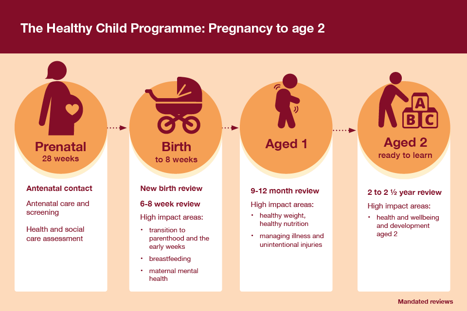 What age to give baby food