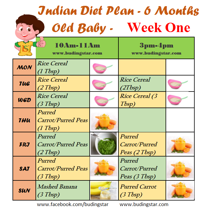 3Years old baby food chart