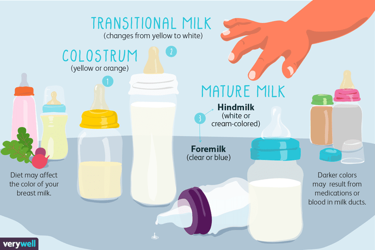 Feeding newborn baby breastmilk and formula