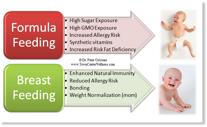 Baby fussy while formula feeding