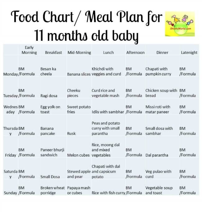 Food chart for 6 months old baby boy