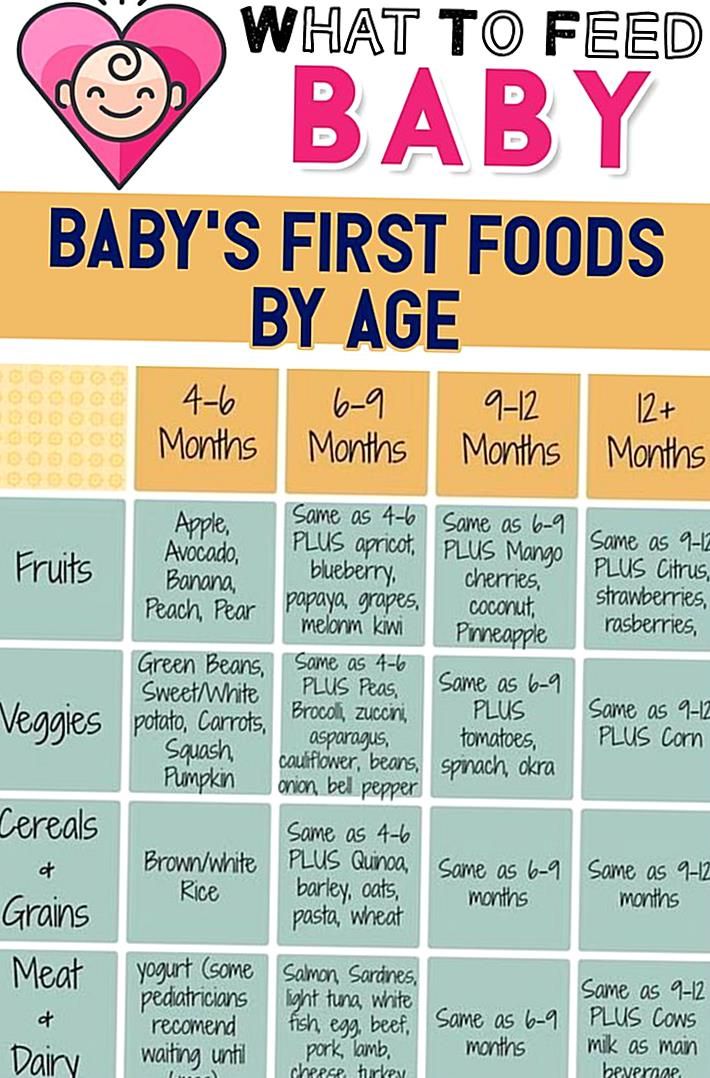 Feeding amounts for babies by age