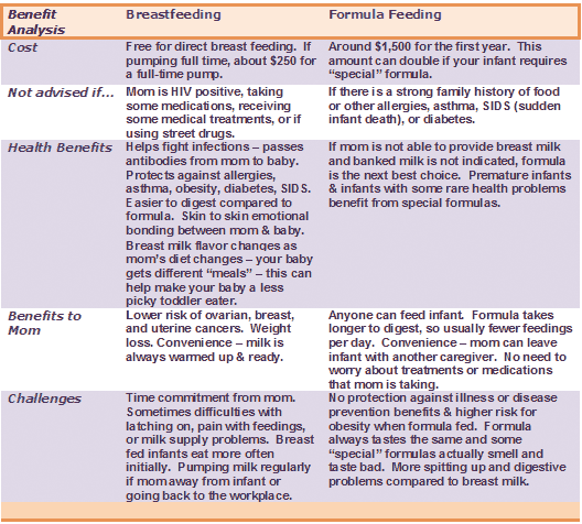 How to prevent baby from choking while bottle feeding