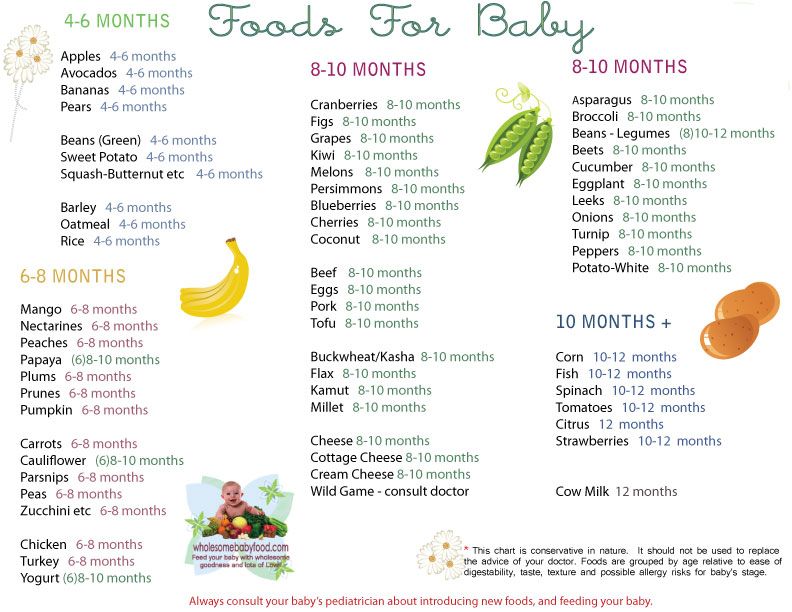 18 months baby food menu