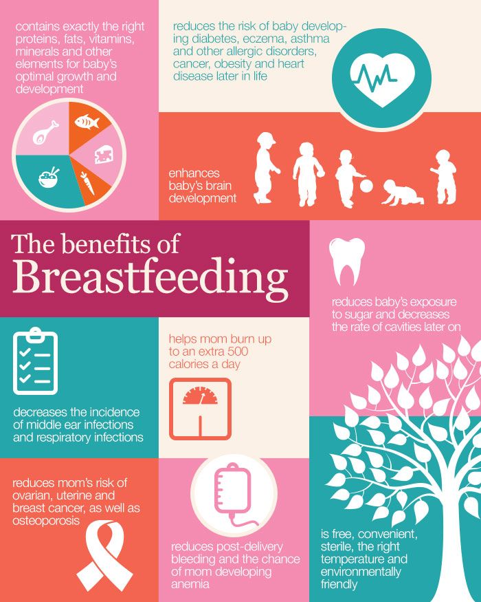 Breast cancer feeding baby