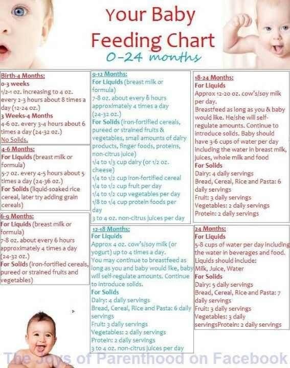 How often should i feed my three month old baby