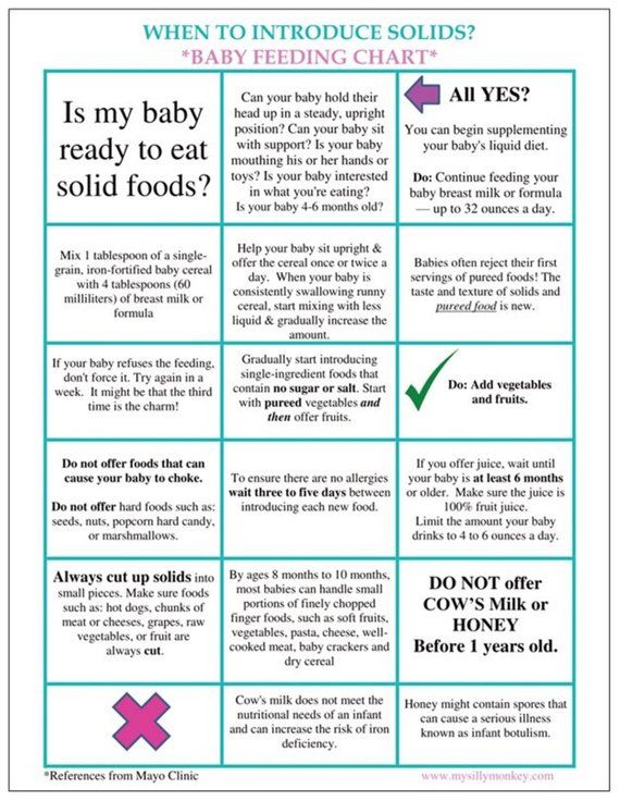 When to introduce solid foods for babies