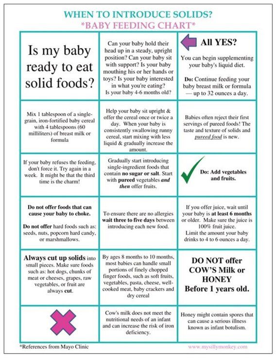 Baby feeding charts schedule