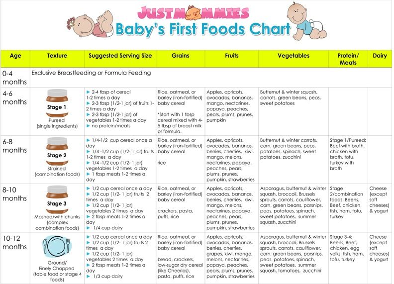 Foods to start feeding baby