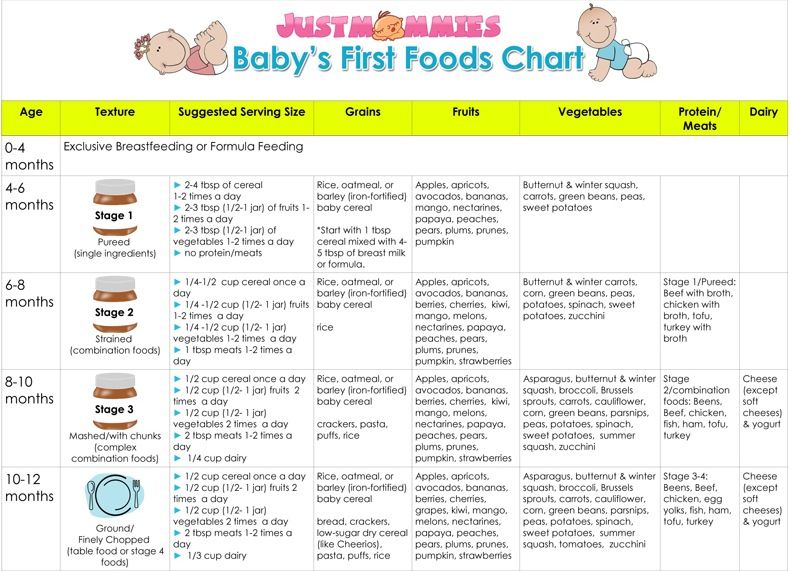 Foods to start feeding your baby