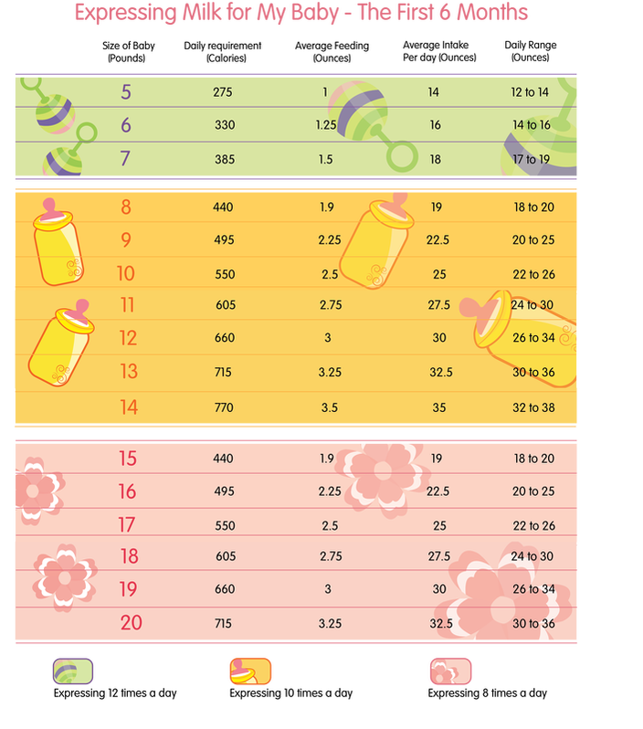 How many ounces of breastmilk should i feed my baby