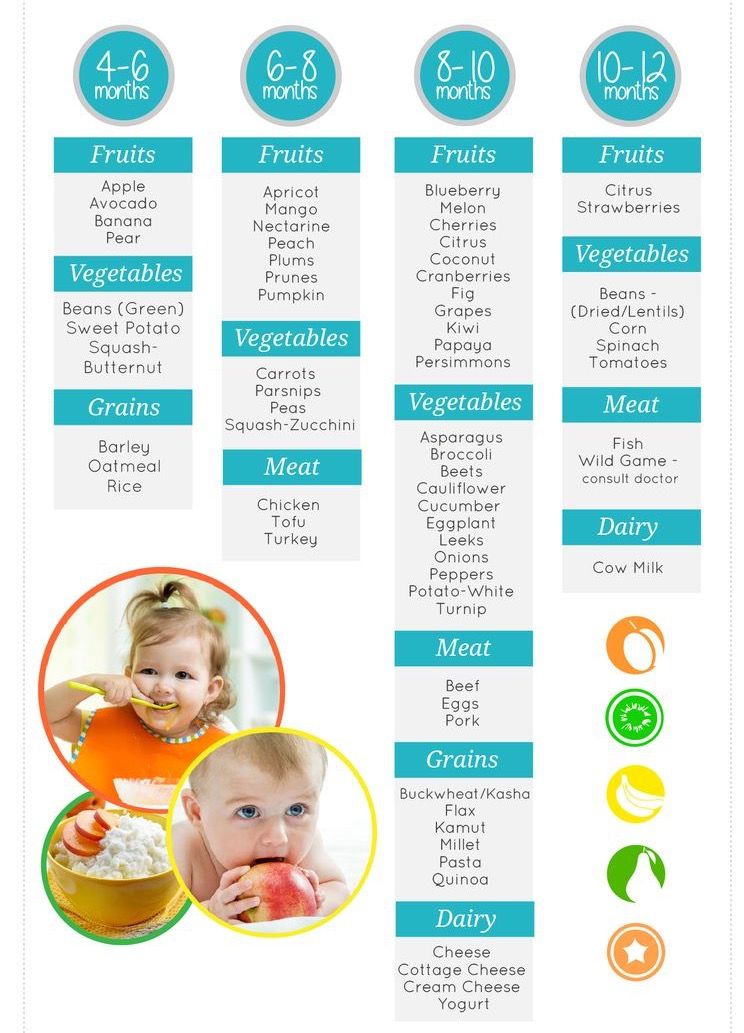 Feeding baby solid food at 5 months