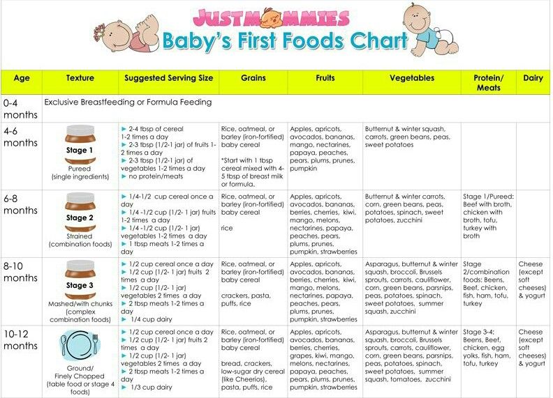 The 3 baby food stages: What foods and when