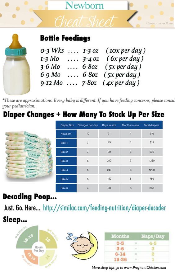 Baby feeding sleeping chart