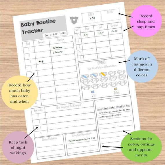 Chart to keep track of baby feedings