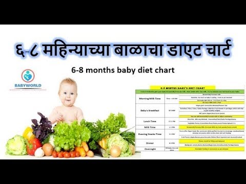 10 months baby food chart indian in telugu