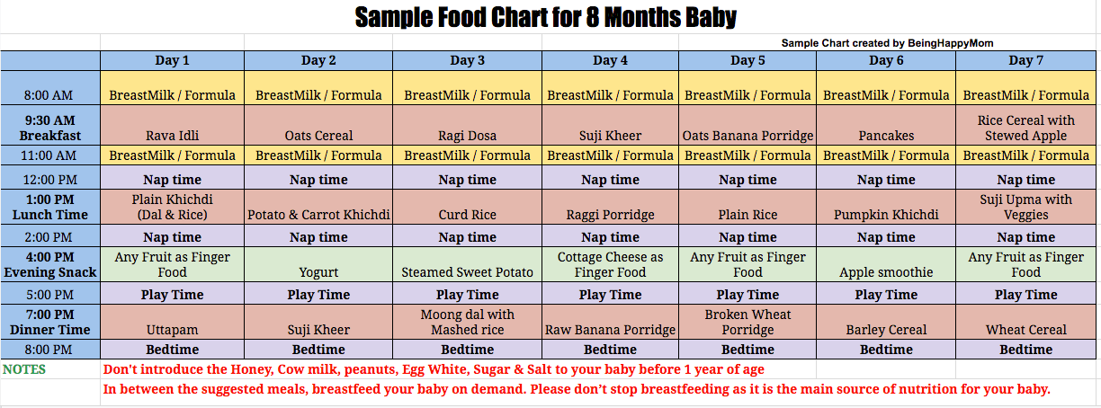 Food of baby after six month