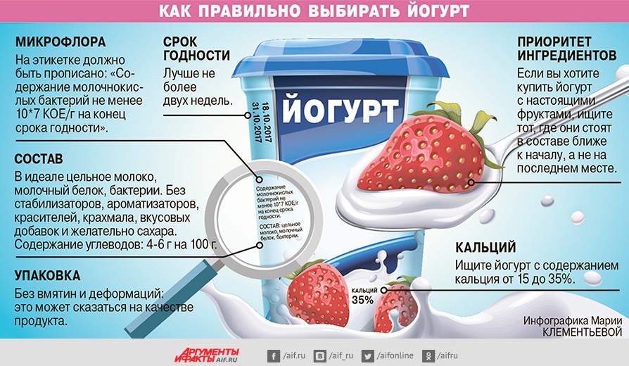 Есть йогурт на ночь. Чем полезен йогурт. Полезные свойства йогурта. Полезные и вредные йогурты. Йогурт полезные вещества.