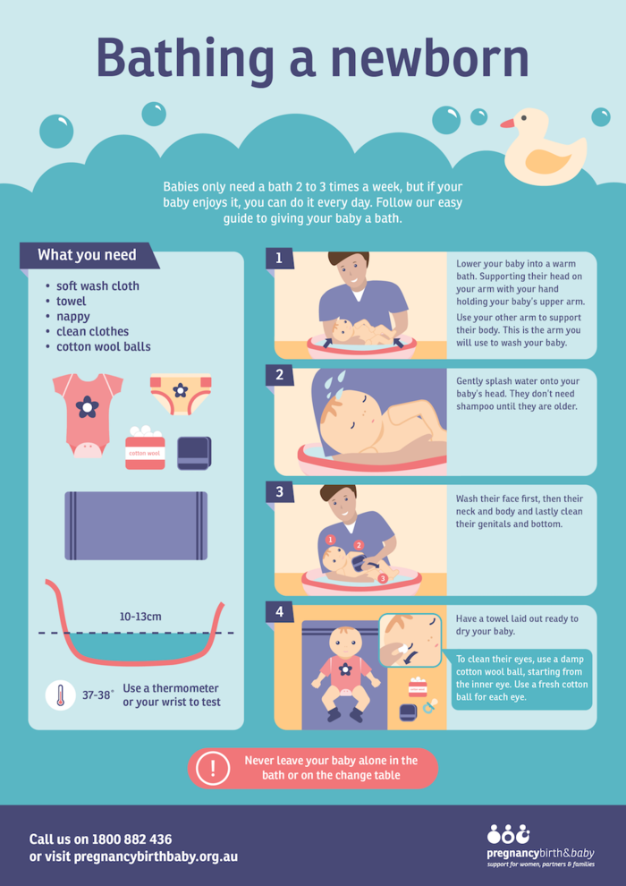 Should you wind a baby straight after feeding