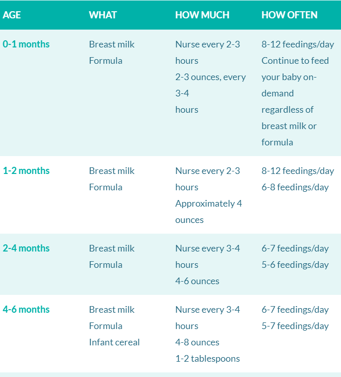 Baby feeding chart - How many ounces of breastmilk should a baby eat?–  Nested Bean