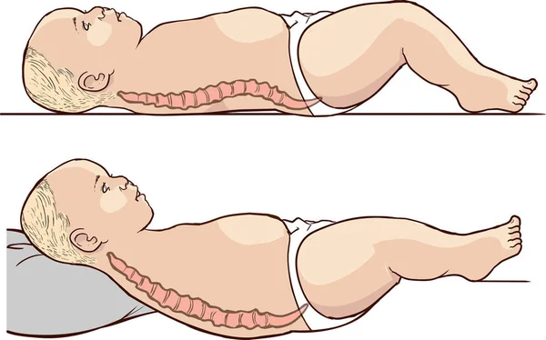 After feeding baby sleeping position