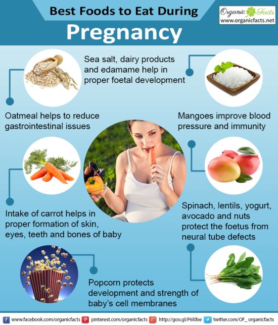 Food increase baby weight during pregnancy