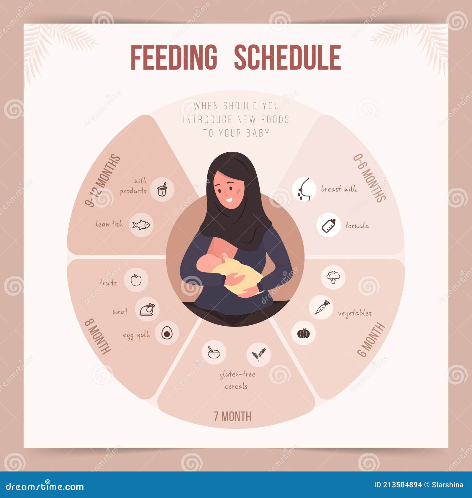 Newborn baby formula feeding chart